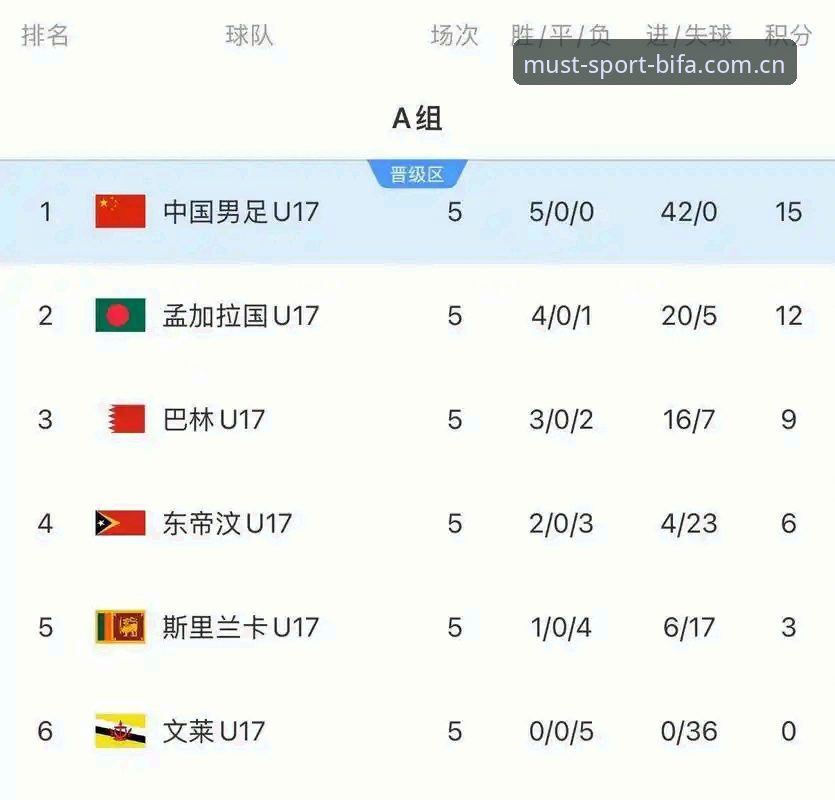 必发体育登录 资深用户分享:U17世界杯抽签揭晓,在必发体育看国足小将的实战经验